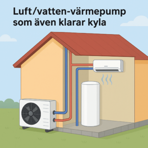 Illustration av luft/vatten-värmepump som även används för kylning med fläktradiator och ackumulatortank inomhus